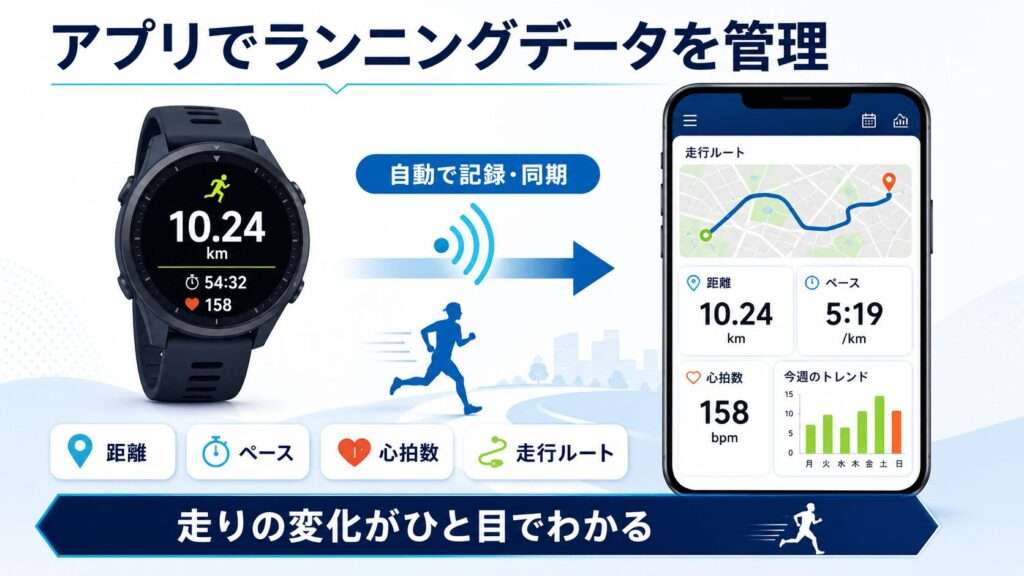 データを共有してモチベーションを向上できる