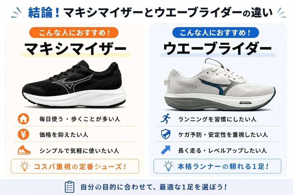 結論|普段履きならマキシマイザー27、走るならウエーブライダー29