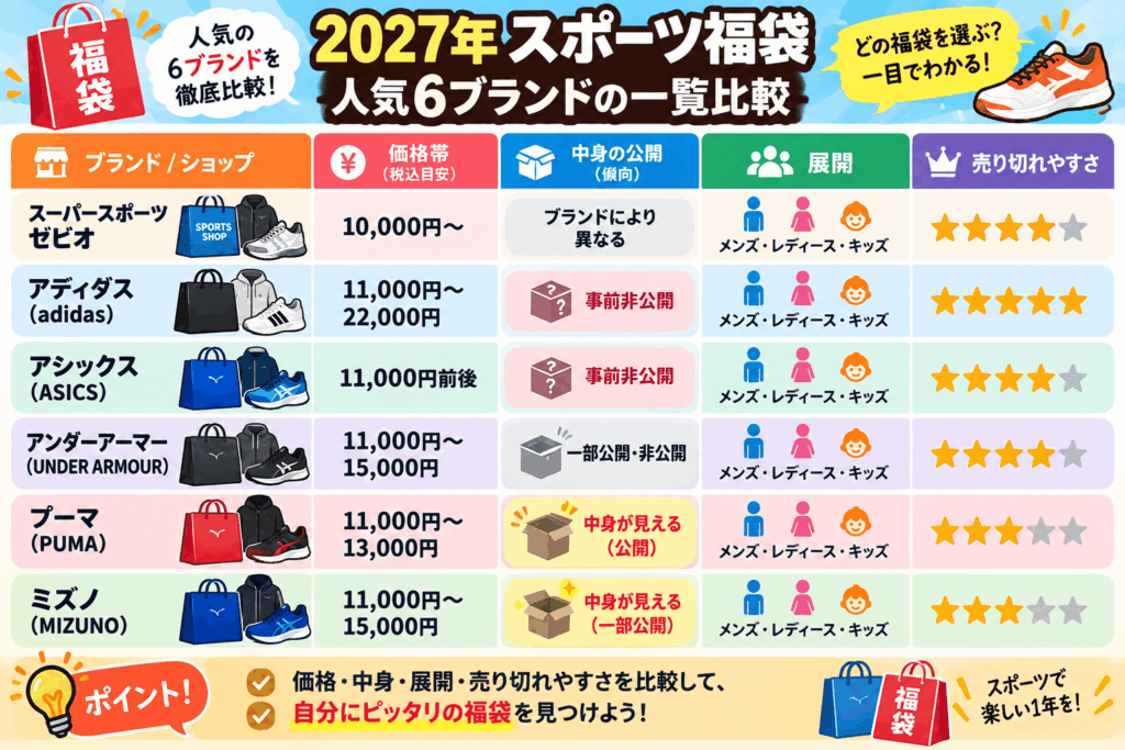 人気6ブランドの一覧比較