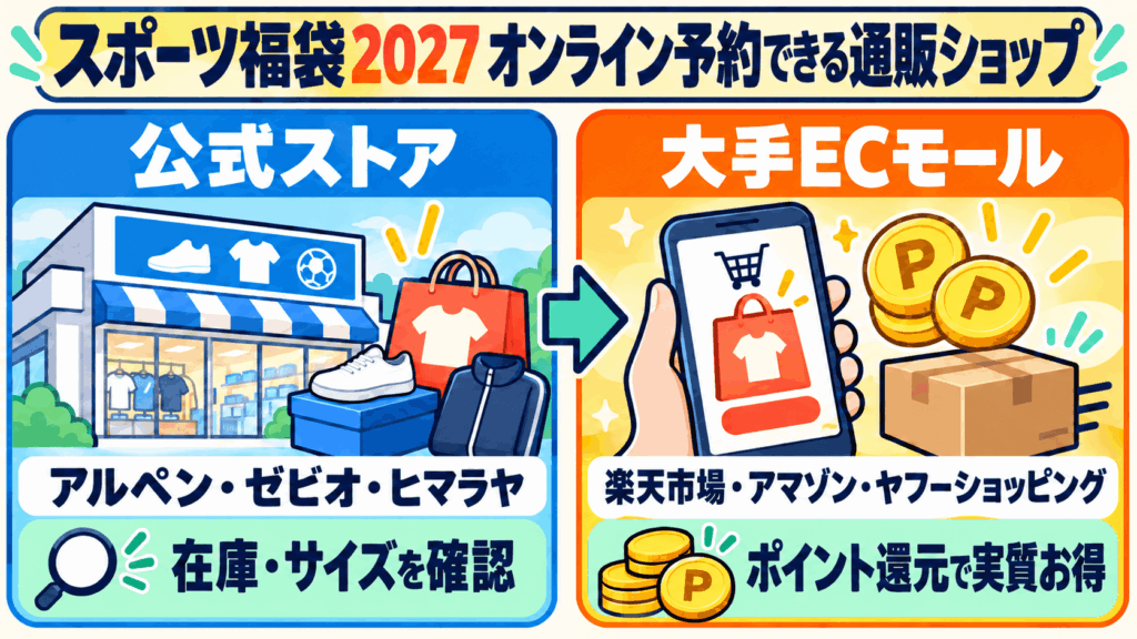 スポーツ福袋2027のオンライン予約は公式発表後に確認する